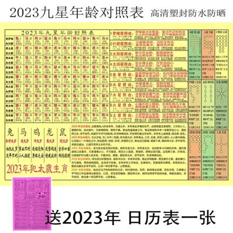 2023九星命格對照表